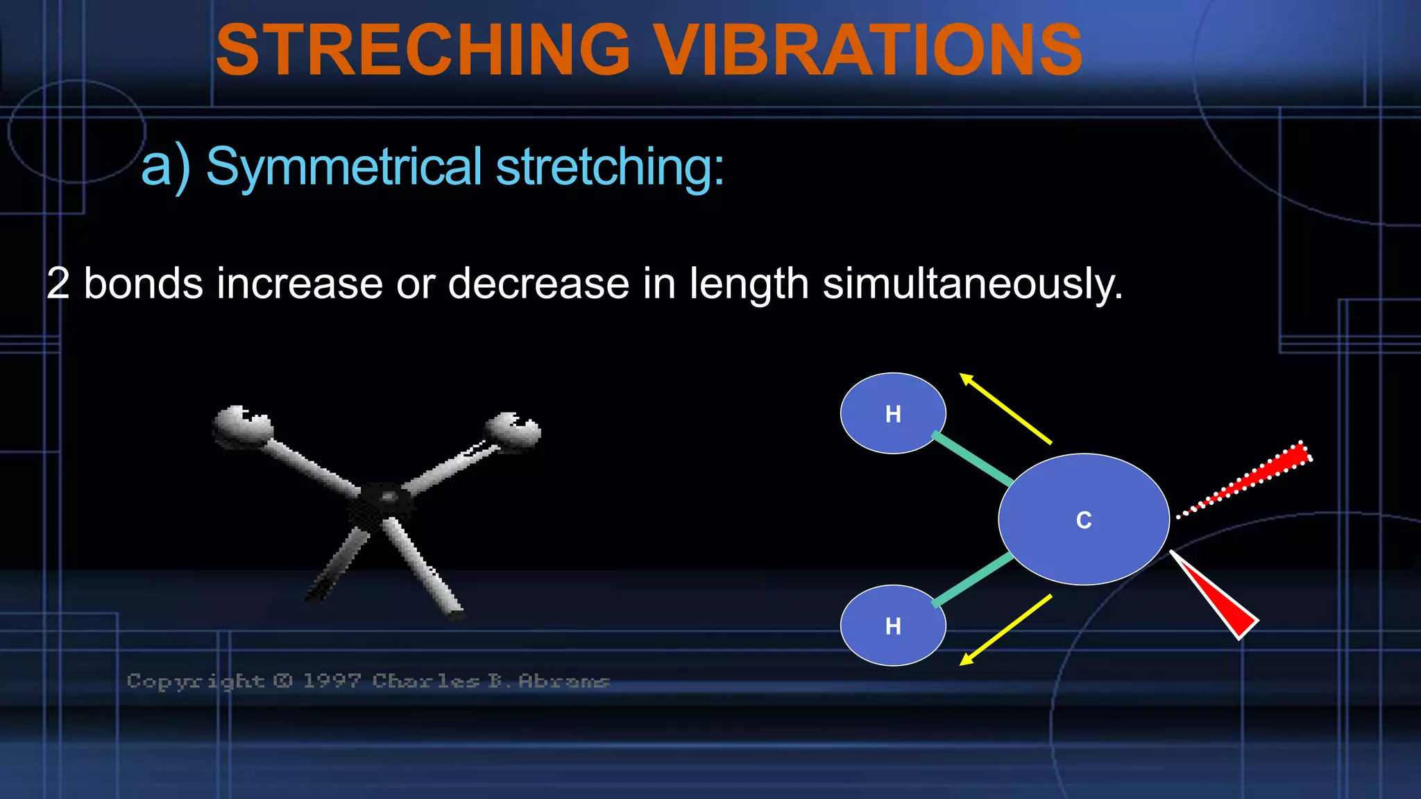 a) Symmetrical stretching:
2 bonds increase or decrease in length simultaneously.
H
H
C
STRECHING VIBRATIONS
 