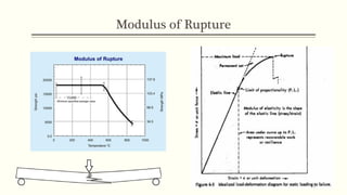 Basics of infrastructure project construction raihan uddin ahmed | PDF