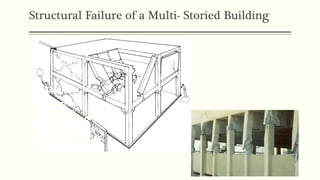 Basics of infrastructure project construction raihan uddin ahmed | PDF