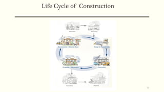 Basics of infrastructure project construction raihan uddin ahmed | PDF