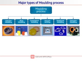 Basics of injection moulding | PDF