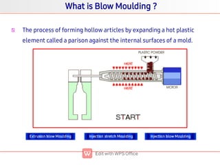 Basics of injection moulding | PDF