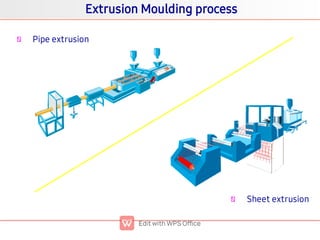 Basics of injection moulding | PDF
