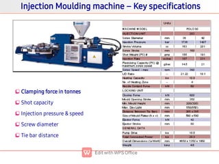Injection Machine Specification Basics of injection moulding | PDF