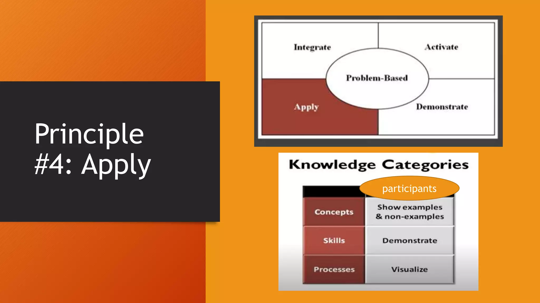 Basics of instructional design ppt