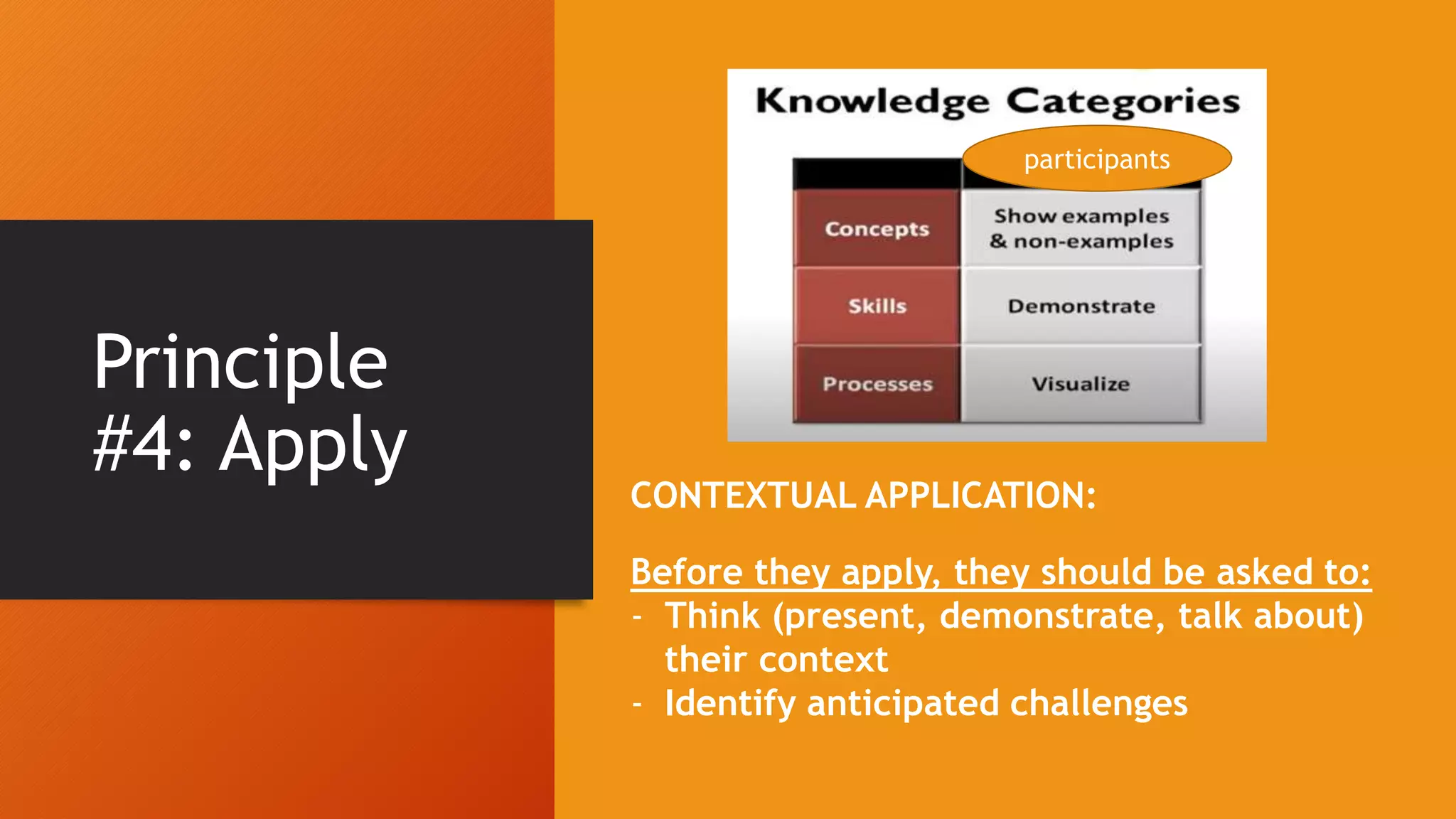 Principle
#4: Apply
participants
CONTEXTUAL APPLICATION:
Before they apply, they should be asked to:
- Think (present, demonstrate, talk about)
their context
- Identify anticipated challenges
 