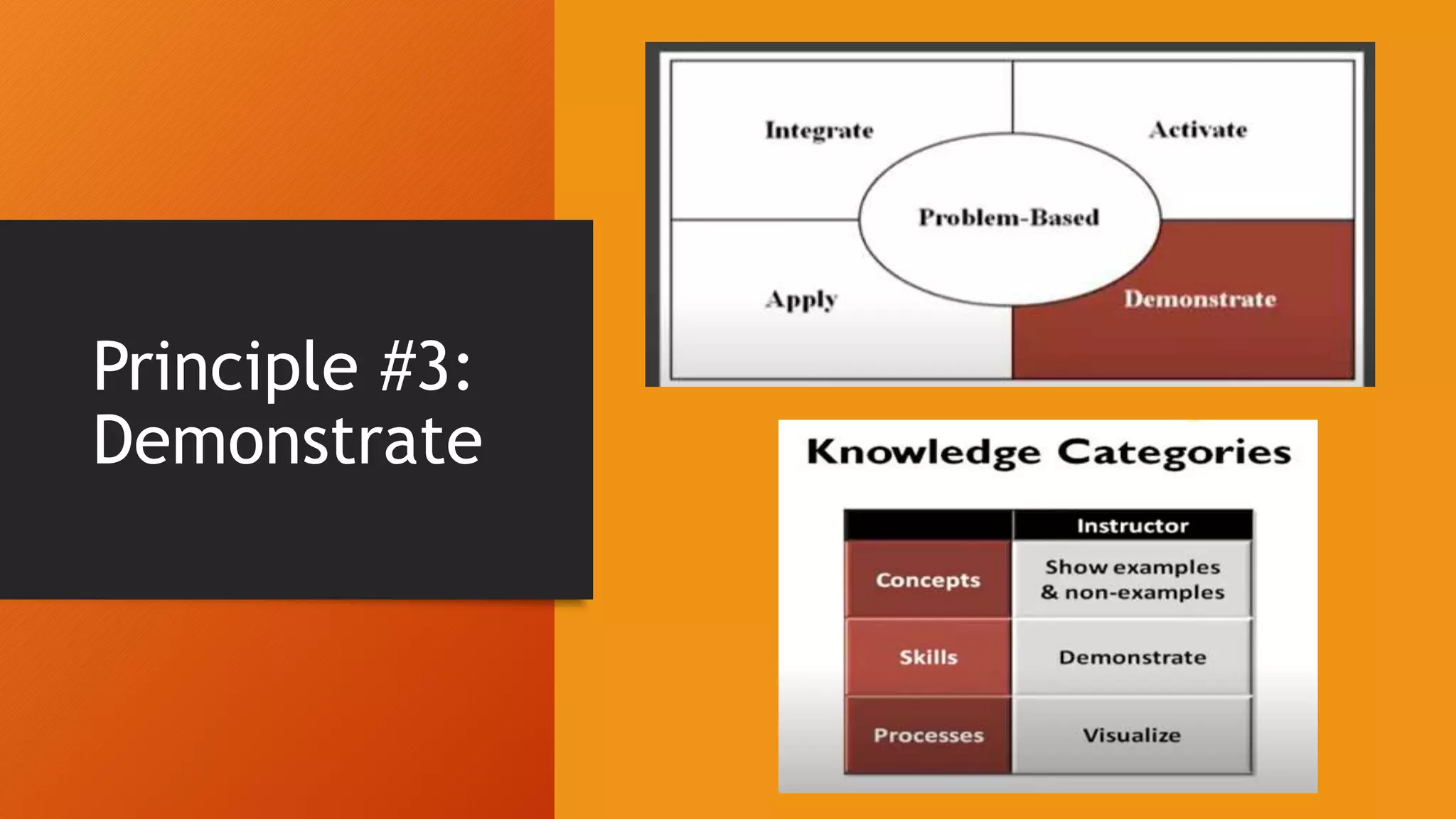 Principle #3:
Demonstrate
 