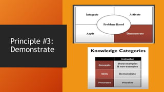 Principle #3:
Demonstrate
 