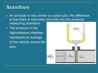 Basics of equipment Instrumentation.pdf