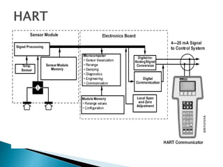 Basics of Instrumentation & Control.pptx