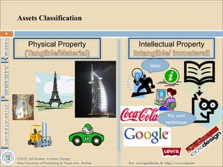 Intellectual Property Rights [Introduction] | PDF