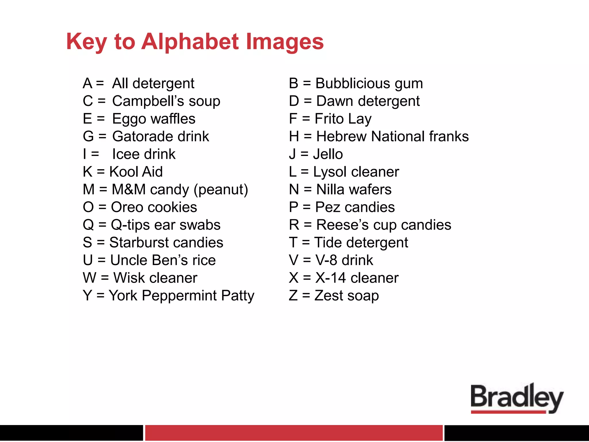 A = All detergent B = Bubblicious gum
C = Campbell’s soup D = Dawn detergent
E = Eggo waffles F = Frito Lay
G = Gatorade drink H = Hebrew National franks
I = Icee drink J = Jello
K = Kool Aid L = Lysol cleaner
M = M&M candy (peanut) N = Nilla wafers
O = Oreo cookies P = Pez candies
Q = Q-tips ear swabs R = Reese’s cup candies
S = Starburst candies T = Tide detergent
U = Uncle Ben’s rice V = V-8 drink
W = Wisk cleaner X = X-14 cleaner
Y = York Peppermint Patty Z = Zest soap
Key to Alphabet Images
 