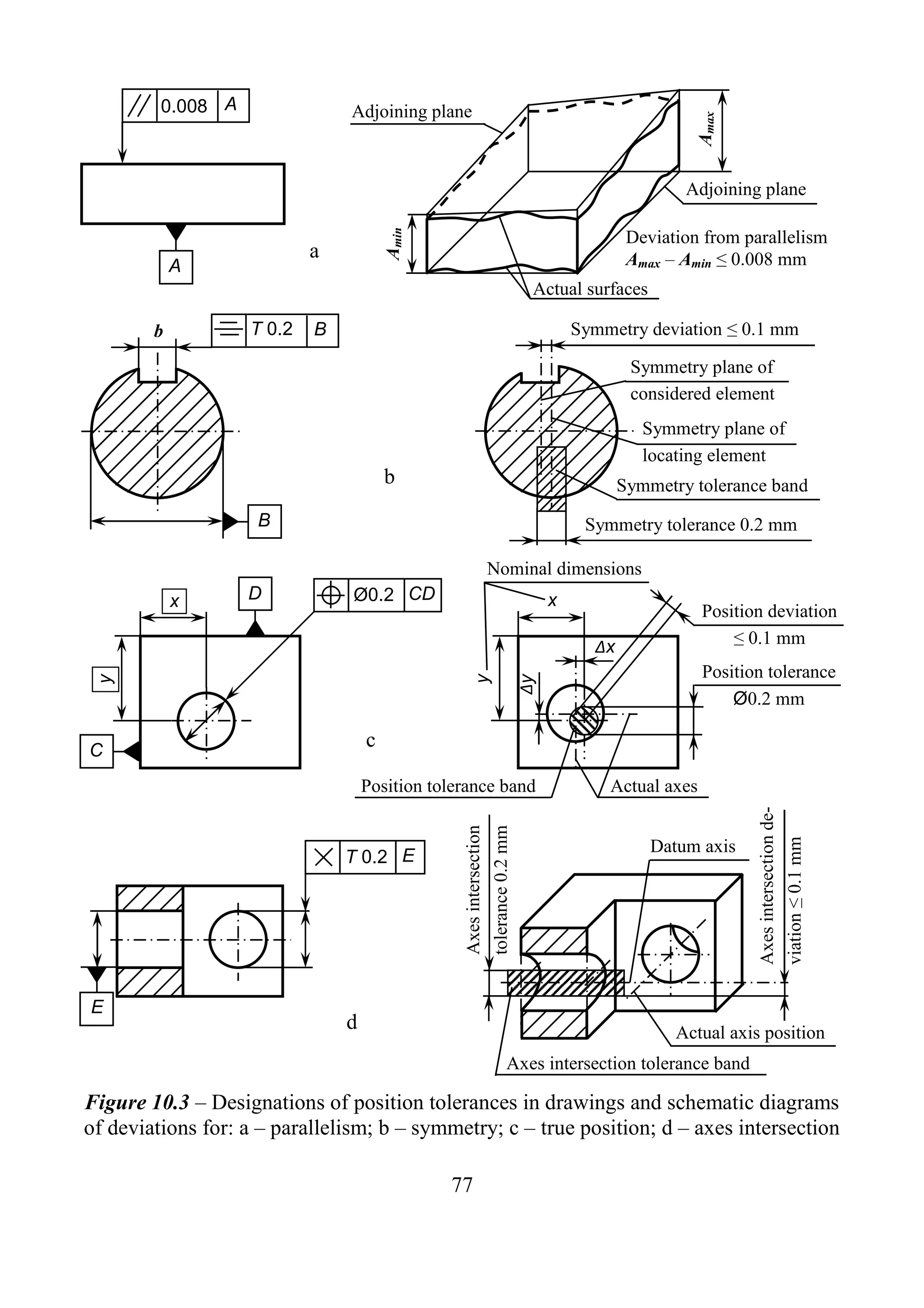 Basics of interchangeability | PDF