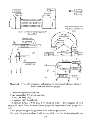 Basics of interchangeability | PDF