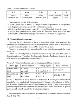 Thread Designation Question Basics of interchangeability | PDF