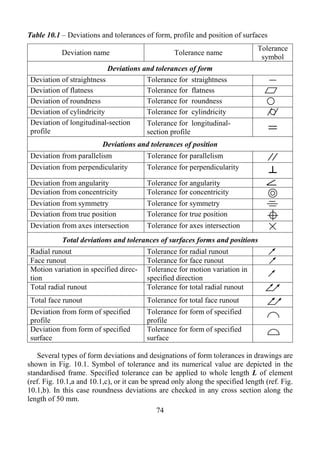 Form Tolerance Example Basics of interchangeability | PDF