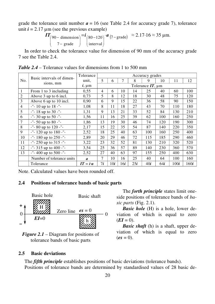 80 times table chart of interchangeability Basics