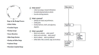 basics of interior design.pdf