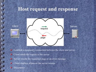 Basic's of internet | ODP