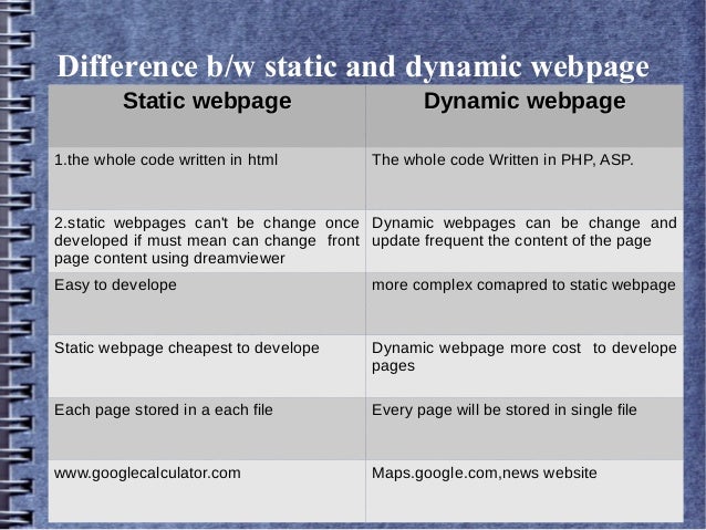 Basic's of internet