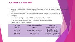1.1 What is a Web API?
• A Web API (Application Programming Interface) is a set of HTTP-based services that allows
applications to communicate over the internet.
• It provides data access to clients such as web apps, mobile apps, and other services.
• Example:
• A mobile banking app calls an API to fetch account balance details.
• A weather application uses an API to fetch live temperature updates.
• Comparison with Other API Types:
API Type Communication Method Used For
Web API HTTP(S) Web & Mobile Apps
REST API HTTP + REST Principles
Cloud Services &
Distributed Systems
SOAP API XML over HTTP Enterprise Applications
 