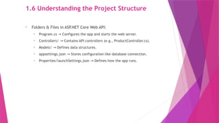 1.6 Understanding the Project Structure
• Folders & Files in ASP.NET Core Web API:
• Program.cs Configures the app and starts the web server.
→
• Controllers/ Contains API controllers (e.g., ProductController.cs).
→
• Models/ Defines data structures.
→
• appsettings.json Stores configuration like database connection.
→
• Properties/launchSettings.json Defines how the app runs.
→
 