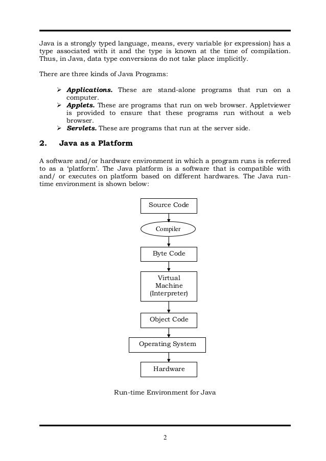 Basics of java