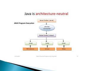 Basics of java | PPT