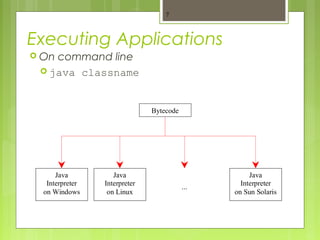 Basics of java 1 | PPT