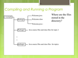 Basics of java 1 | PPT | Programming Languages | Computing