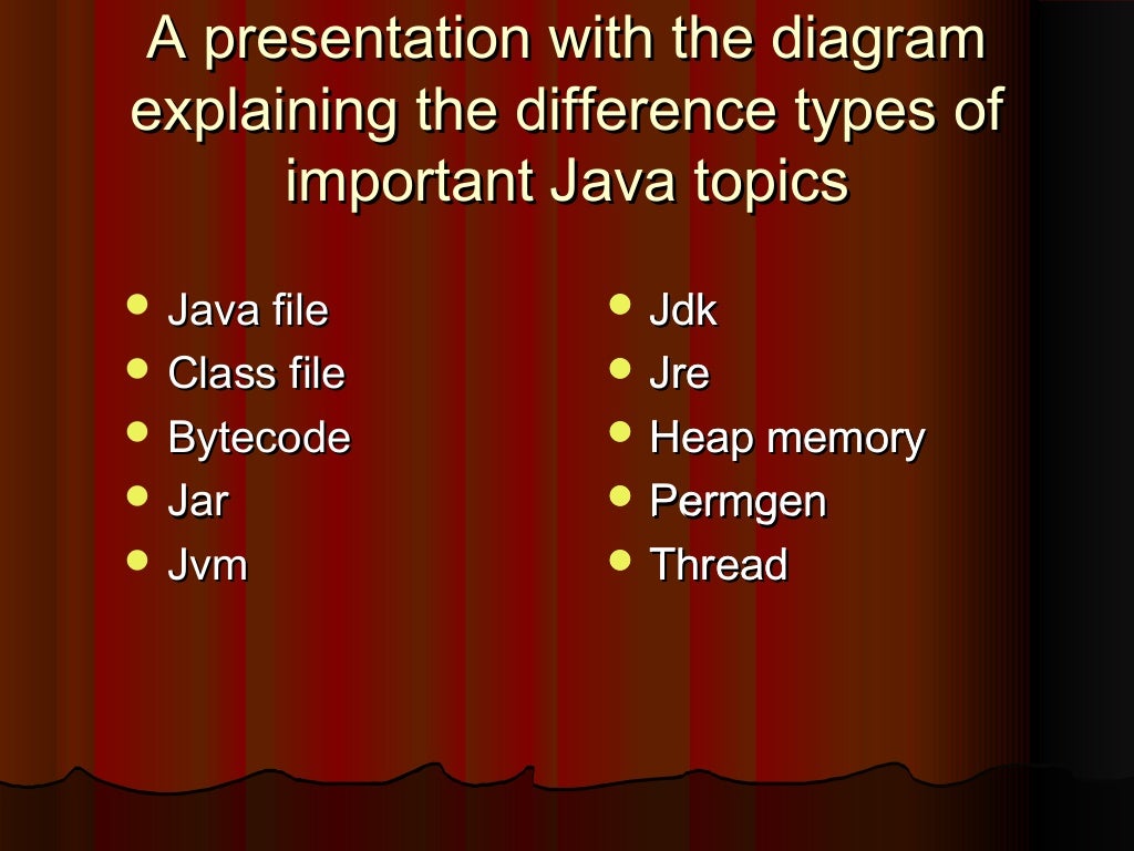 Basics of java programming language