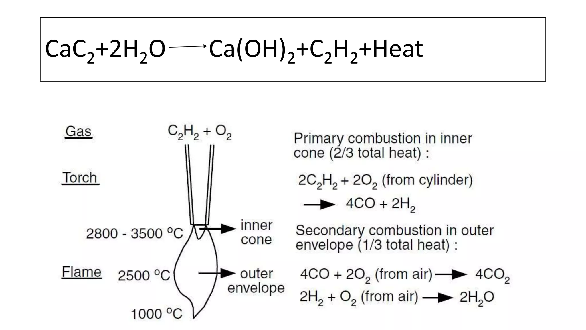 CaC2+2H2O Ca(OH)2+C2H2+Heat