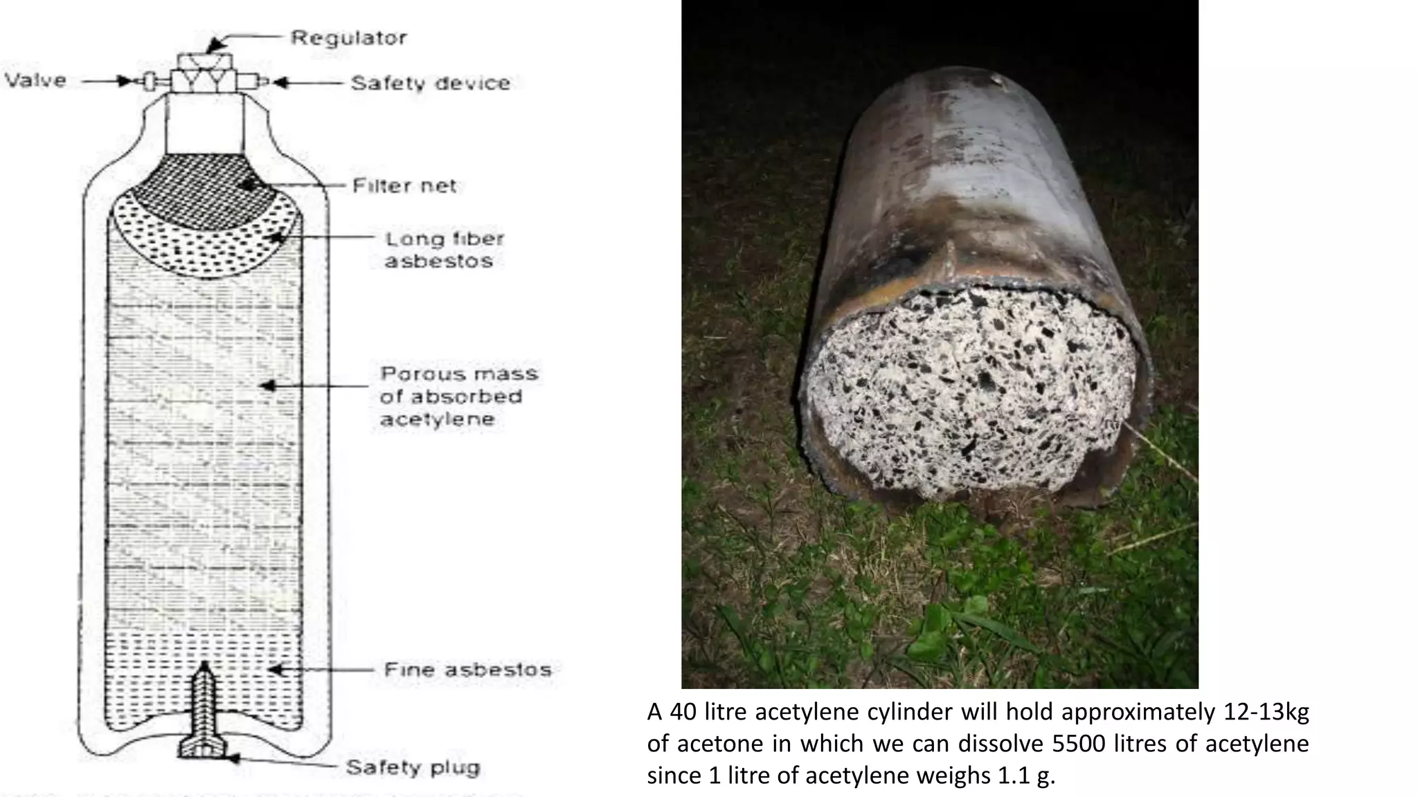 A 40 litre acetylene cylinder will hold approximately 12-13kg
of acetone in which we can dissolve 5500 litres of acetylene
since 1 litre of acetylene weighs 1.1 g.