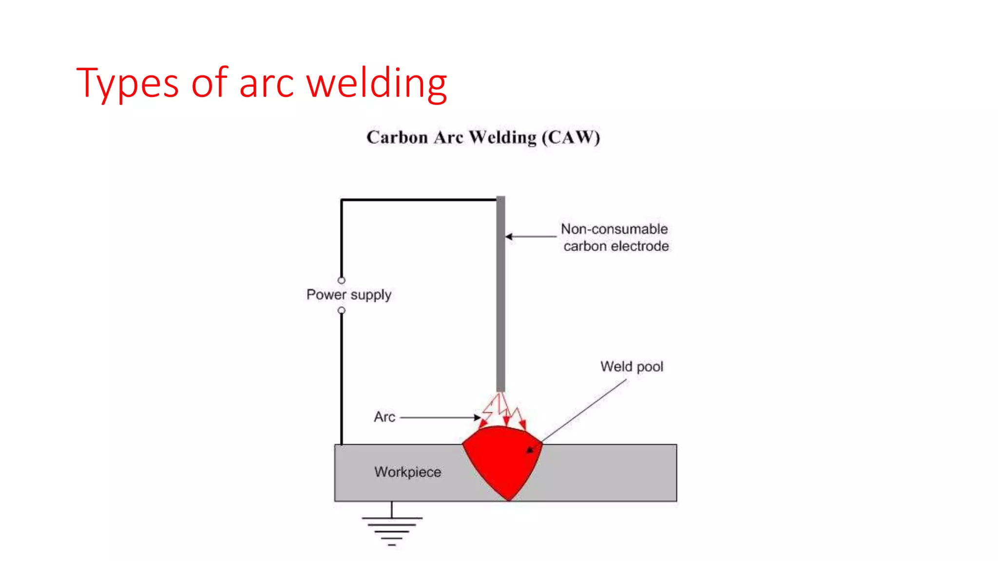 Types of arc welding