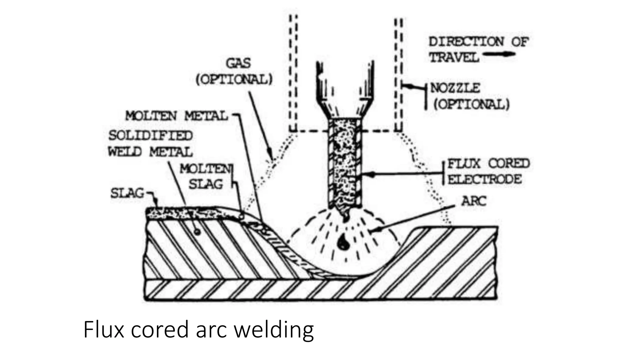 Flux cored arc welding