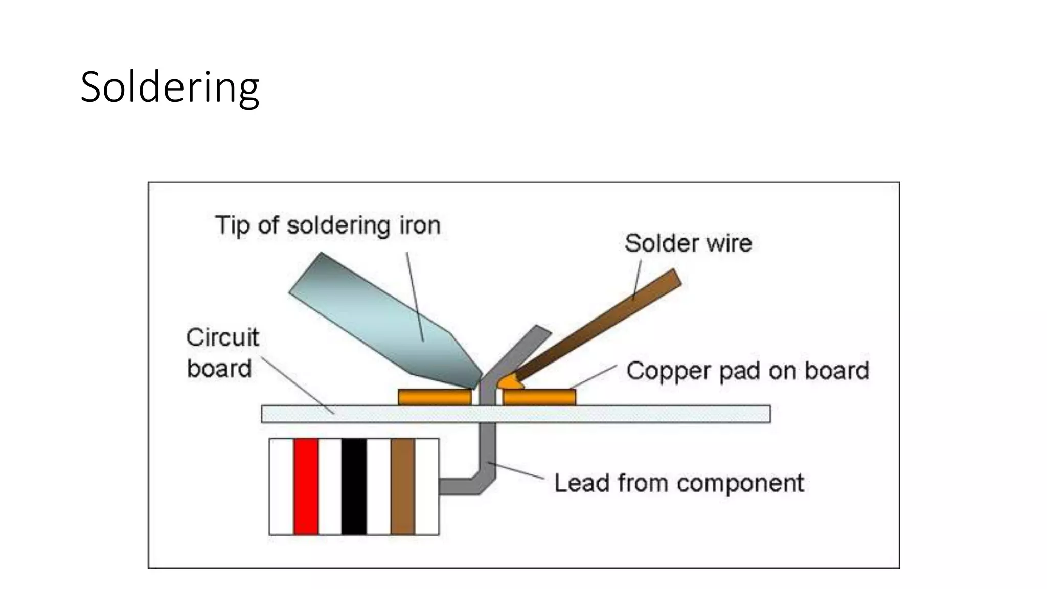 Soldering
