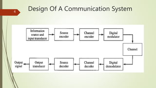 Basics of labview in analog communication systems | PPTX