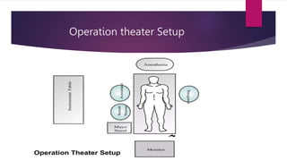 Operation theater Setup
 