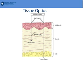 Tissue Optik Basics of laser UICAM (1).pptx