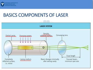 Basics of laser UICAM (1).pptx