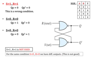  S=1 , R=1
Qp = 0 Qp’ = 0
This is a wrong condition.
• S=0 , R=0
Qp = 1 Qp’ = 0
• S=0 , R=0
Qp = 0 Qp’ = 1
A B Y
0 0 1
0 1 0
1 0 0
1 1 0
NOR :
For the same condition S=0 , R=0 we have diff. outputs. (This is not good)
S=1 , R=1 is NOT USED
 