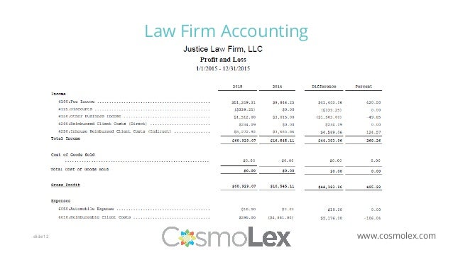 Law Firm Bookkeeping | Lawyerist