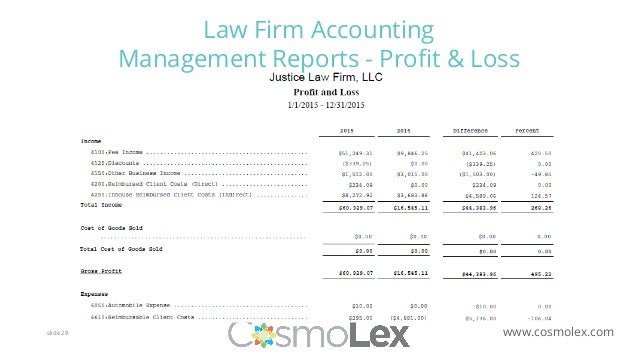 Law Firm Chart Of Accounts