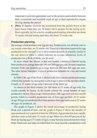 10 Egg production
Some of the diseases are as follows:
Ú bacterial: tuberculosis, fowl typhoid
Ú viral: Newcastle, fowl plague
Ú fungal: aspergillosis
Ú protozoan: coccidiosis
Ú nutritional: rickets, perosis
Some of the parasites are:
Ú external: lice, mites
Ú internal: roundworms, tapeworms
Vaccinations are administered to birds by injection, water intake, eye drops
and spraying. Clean and hygienic living quarters and surroundings may
eliminate up to 90 percent of all disease occurrences.
Collection of eggs
Frequent egg collection will prevent hens from brooding eggs or trying to eat
them and will also prevent the eggs from becoming damaged or dirty.
EGG PRODUCTION CYCLE
Birds usually start to lay at around five months (20-21 weeks) of age and
continue to lay for 12 months (52 weeks) on average, laying fewer eggs as
they near the moulting period.
The typical production cycle lasts about 17 months (72 weeks) and involves
three distinct phases, as follows.
Ú Phase 1: Small chicks or brooders. This phase lasts from 0 to 2 months
(0-8 weeks) during which time small chicks are kept in facilities (brooder
houses) separate from laying birds.
Ú Phase 2: Growers. This phase lasts about 3 months, from the ninth to the
twentieth week of age. Growers may be either housed separately from
small chicks or continue to be reared in brooder-cum-grower houses. It is
 
