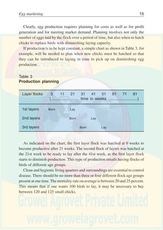 Figure4
Numberofeggsproducedoveraperiodoftime(100birds)
0
50
100
150
200
250
300
350
400
21232527293140-4760-6471-76
Ageofbirds(weeks)
Numberofeggs
 