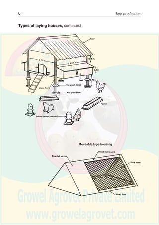 Egg marketing 5
Types of laying houses
Sources: Kekeocha, 1985; Oluyemi and Roberts, 1979
Small windows
covered with
wire netting
Thick walls
Housing for hot – arid climates
Open-house type
 