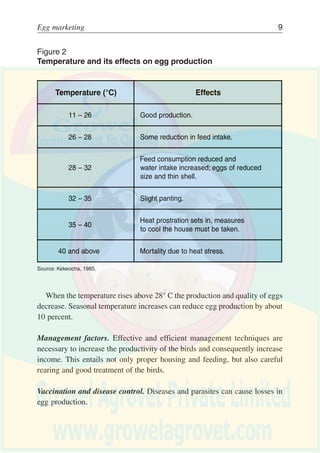 8 Egg production
Culling. Culling is the removal of undesirable (sick and/or unproductive) birds,
from the flock. There are two methods of culling:
Ú mass culling, when the entire flock is removed and replaced at the end of
the laying cycle; and
Ú selective culling, when the farmer removes individual unproductive or
sick birds.
Culling enables a high level of egg production to be maintained, prevents
feed waste on unproductive birds and may avert the spreading of diseases.
Climate. The optimal laying temperature is between 11° and 26° C.A humidity
level above 75 percent will cause a reduction in egg laying. Figure 2 indicates
the effect temperature has on egg production.
0
2
4
6
8
10
12
14
16
18
20
22
24
4 8 12 16 20 24 28 32 36 40 44 48 52 56 60 64
age in weeks
hoursoflight
Figure 1
Lighting schedule
Source: Smith, 1990
 