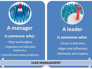 Basics of leadership | PPTX