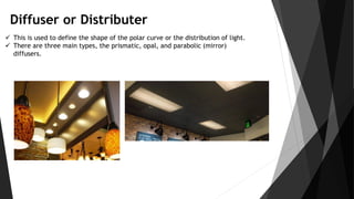 Comprehensive Guide to Lighting Design and Technologies | PDF