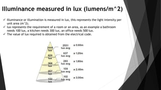 Comprehensive Guide to Lighting Design and Technologies | PDF